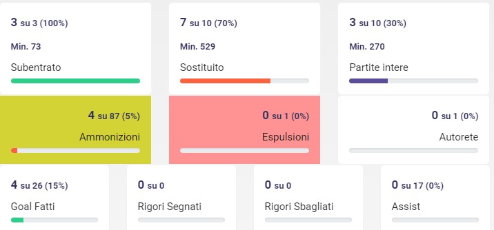 Kastanos e Zurkowski, perchè puntarci (e perchè no) all